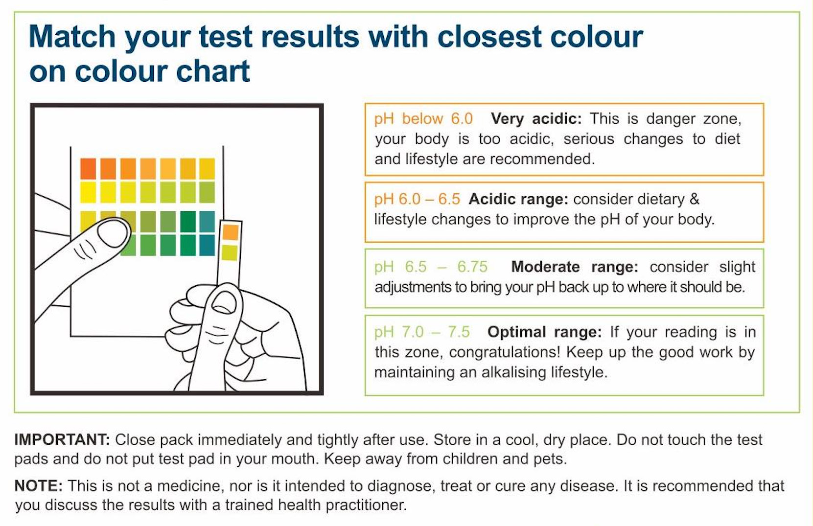 Urine pH test Information