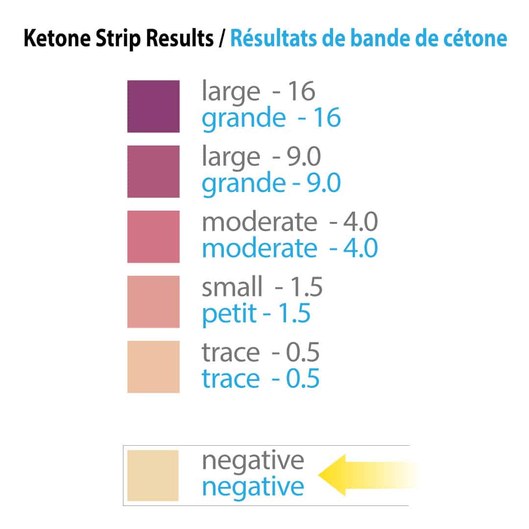 Prairie Naturals Keto Strips Results